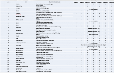 Maintenance Schedule - Yamaha Motor Pakistan