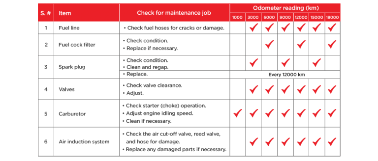 Maintenance Schedule - Yamaha Motor Pakistan